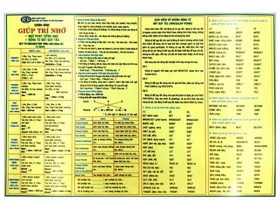 Giúp Trí Nhớ Ngữ Pháp Tiếng Anh Và Động Từ Bất Quy Tắc PDF