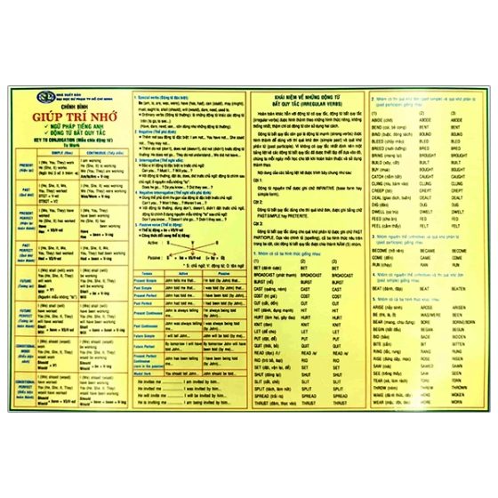 Giúp Trí Nhớ Ngữ Pháp Tiếng Anh Và Động Từ Bất Quy Tắc PDF