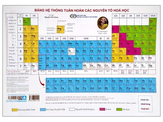 Bảng Hệ Thống Tuần Hoàn Các Nguyên Tố Hóa Học PDF
