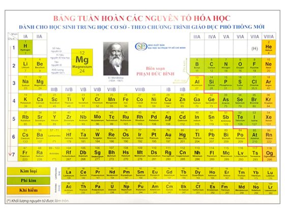 Bảng Tuần Hoàn Các Nguyên Tố Hóa Học (Dành Cho Học Sinh THCS - Theo Dương Trình Giáo Dục Mới) PDF