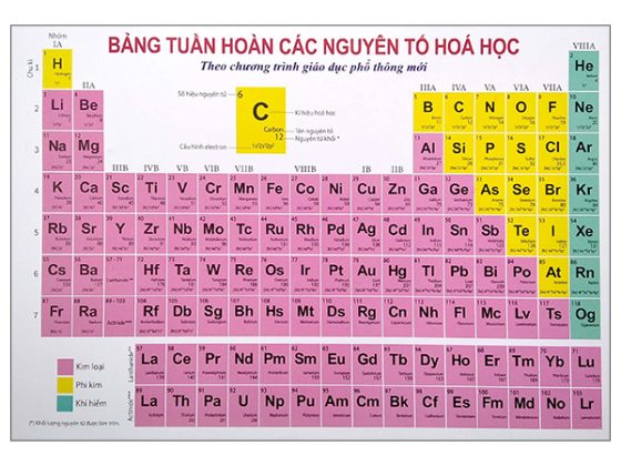 Bảng Tuần Hoàn Các Nguyên Tố Hóa Học Theo Chương Trình Giáo Dục Phổ Thông Mới PDF