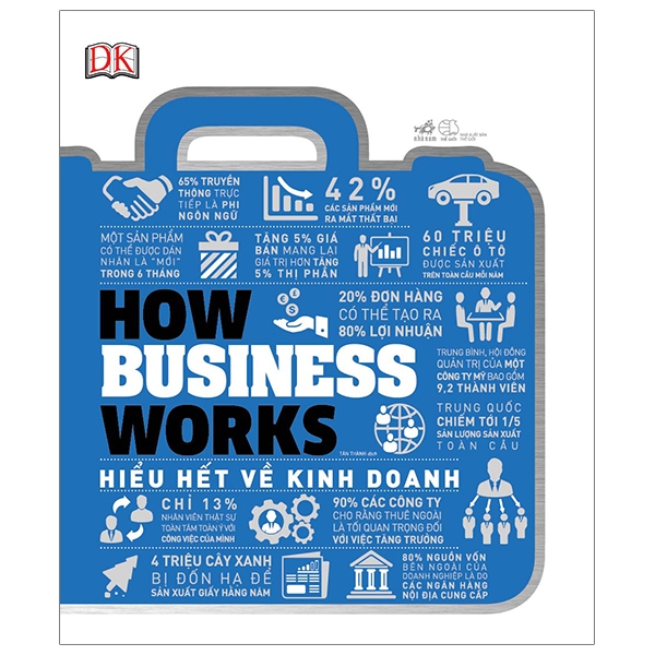 How Business Works - Hiểu Hết Về Kinh Doanh PDF How Business Works - Hiểu Hết Về Kinh Doanh PDF