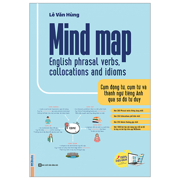 Mind Map English Phrasal Verbs, Collocations And Idioms - Cụm Động Từ, Cụm Từ Và Thành Ngữ Tiếng Anh Qua Sơ Đồ Tư Duy PDF Mind Map English Phrasal Verbs, Collocations And Idioms - Cụm Động Từ, Cụm Từ Và Thành Ngữ Tiếng Anh Qua Sơ Đồ Tư Duy PDF