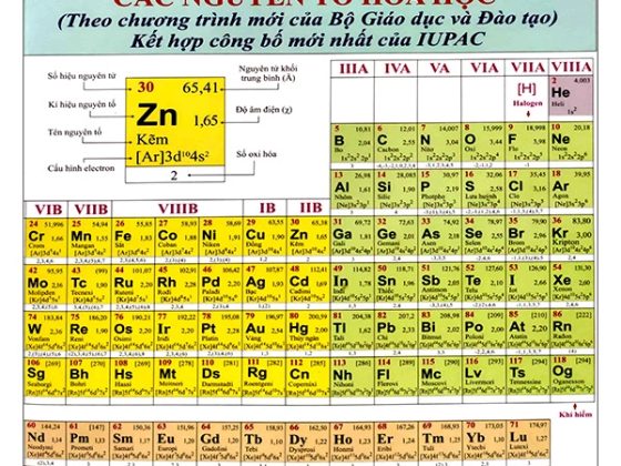 Bảng Tuần Hoàn Các Nguyên Tố Hóa Học PDF