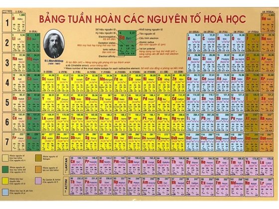 Bảng Tuần Hoàn Nguyên Tố Hóa Học PDF