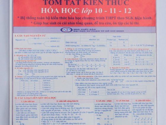 Tóm Tắt Kiến Thức Hóa Học Lớp 10, 11, 12 PDF