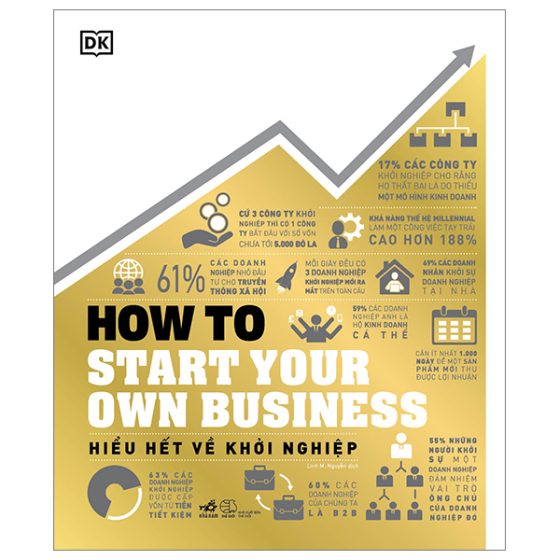 Hiểu Hết Về Khởi Nghiệp - How To Start Your Own Business PDF