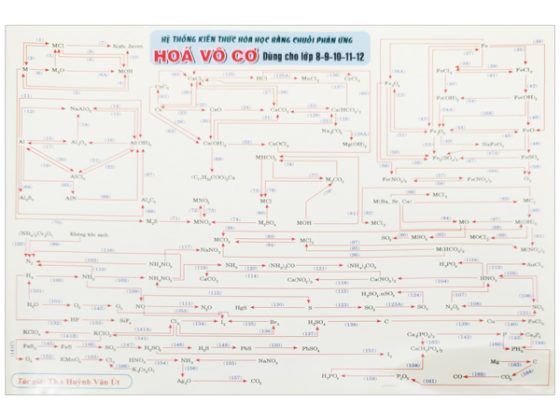Hệ Thống Kiến Thức Hóa Học Bằng Chuỗi Phản Ứng - Hóa Vô Cơ - Dùng Cho Lớp 8-9-10-11-12 PDF
