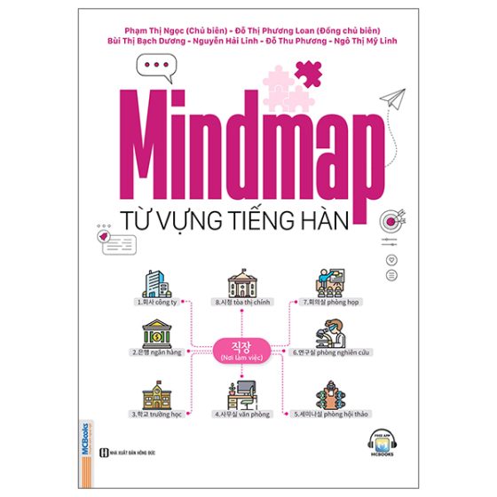 Mindmap Từ Vựng Tiếng Hàn PDF