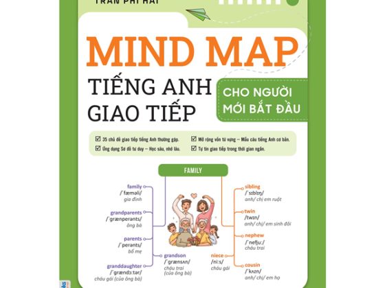 Mind Map Tiếng Anh Giao Tiếp Cho Người Mới Bắt Đầu PDF